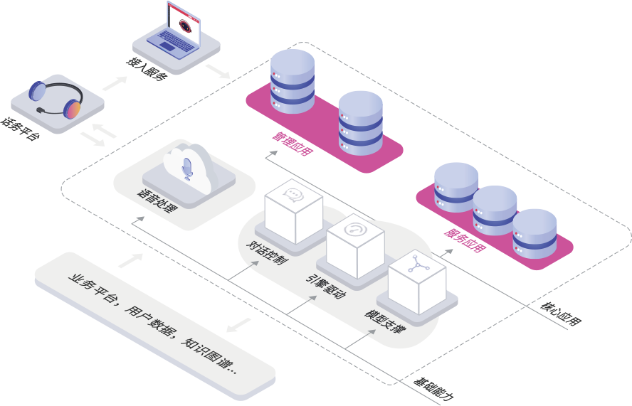 platform-cons